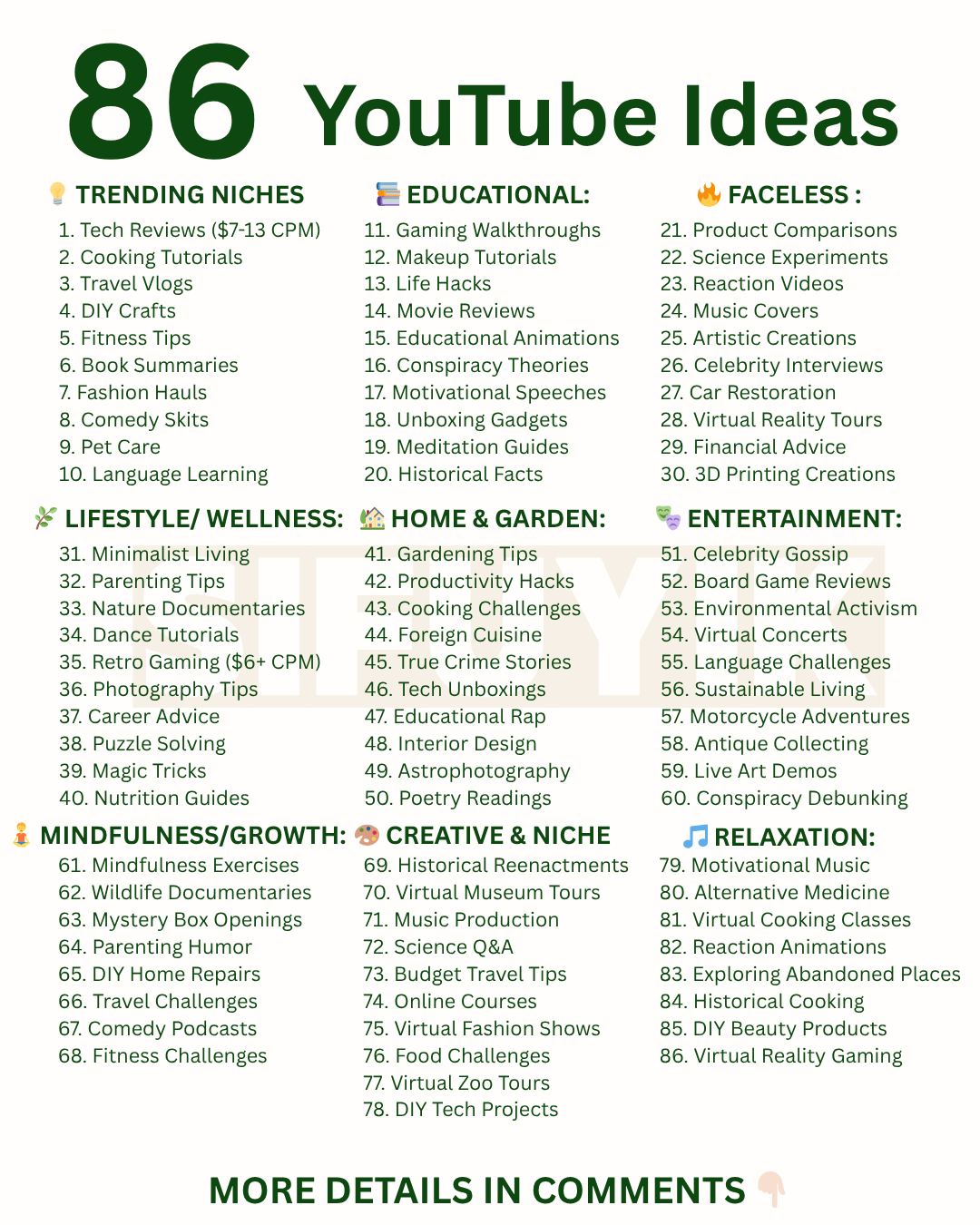 86 YouTube Ideas That Actually Make Money in 2026