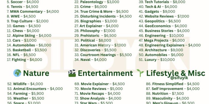 100 Faceless YouTube Niche Ideas For 2026