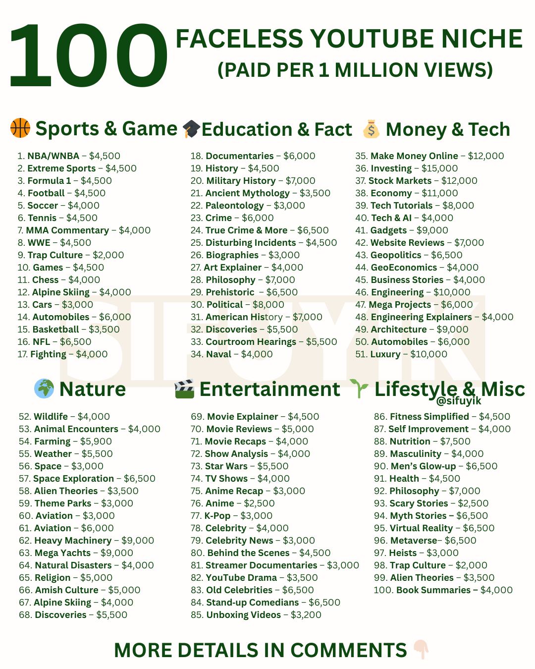 100 Faceless YouTube Niche Ideas For 2026