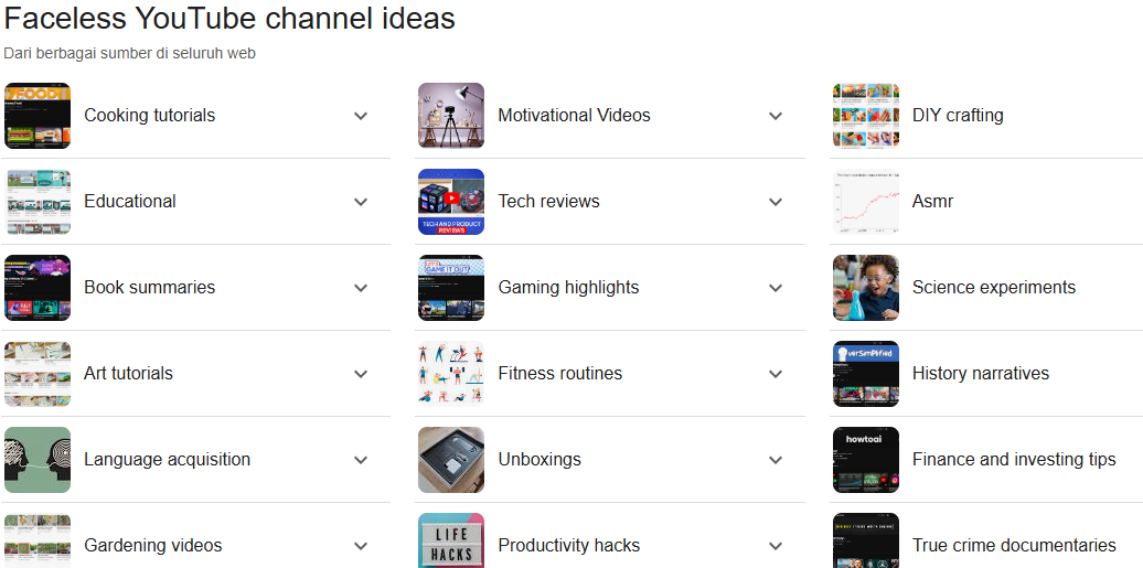 10 Faceless YouTube Channel Ideas